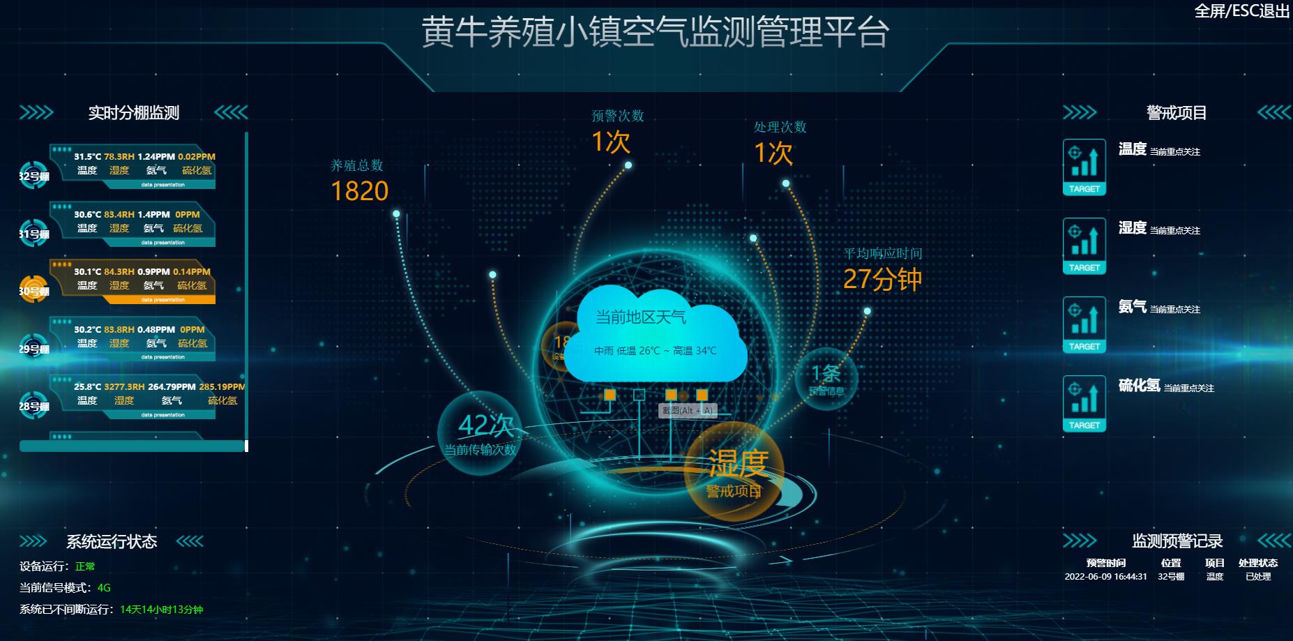 智慧养牛场湿控管理系统(图2)